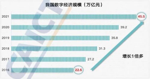 領跑數字技術服務，軟通動力下一個“十年十倍”